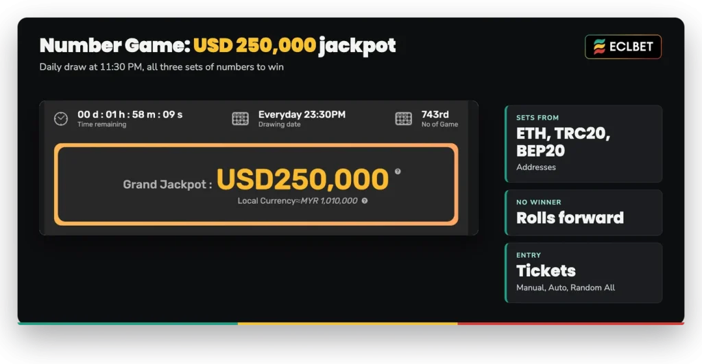 ECLBET Number Game Grand Jackpot USD 250,000, daily draw at 11:30 PM, number sets from ETH, TRC20 and BEP20 addresses