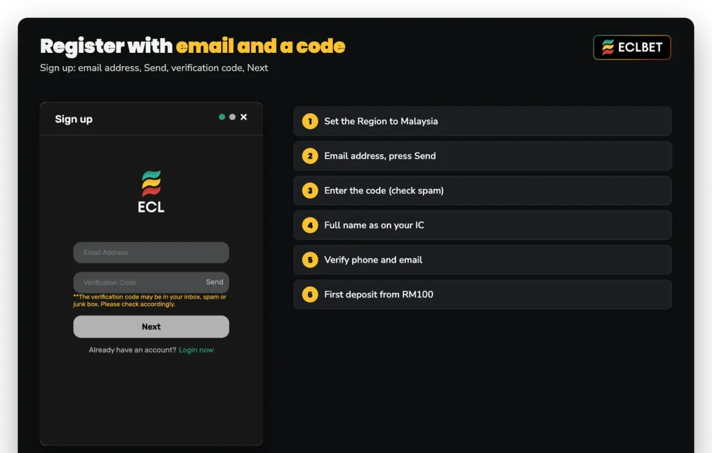 ECLBET sign up form: email address, Send, verification code and Next, followed by six registration steps