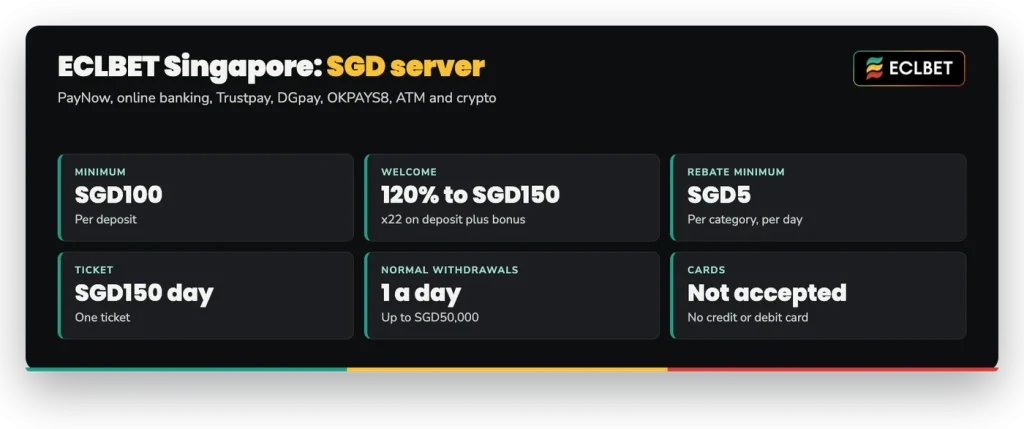 ECLBET Singapore SGD server: PayNow, online banking, Trustpay, DGpay, OKPAYS8, minimum SGD100, 120% welcome to SGD150