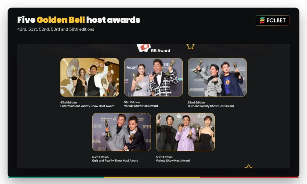 Jacky Wu Golden Bell host awards from the 43rd, 51st, 52nd, 53rd and 58th editions